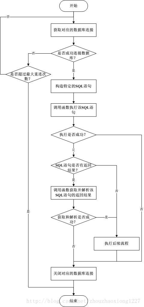 提前认识软件开辟(20) 如何在C语言里面执行SQL语句