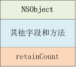 Objective-C内存解决之引用计数