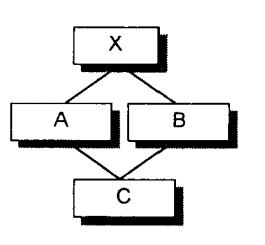 如何正确明确C++默认布局函数