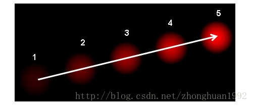 光流（optical flow）和openCV中实现