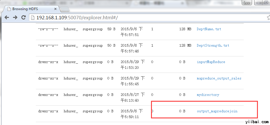 MapReduce Hadoop法子毗邻数据