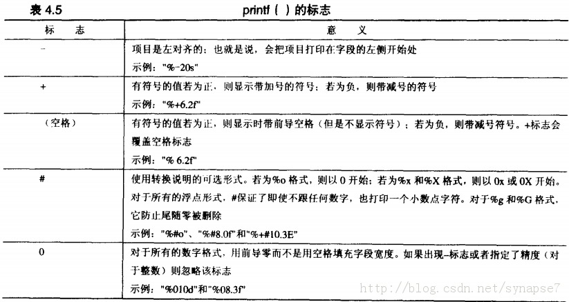 printf()和scanf()中的控制字符串与转换说明符和转换说明修饰符