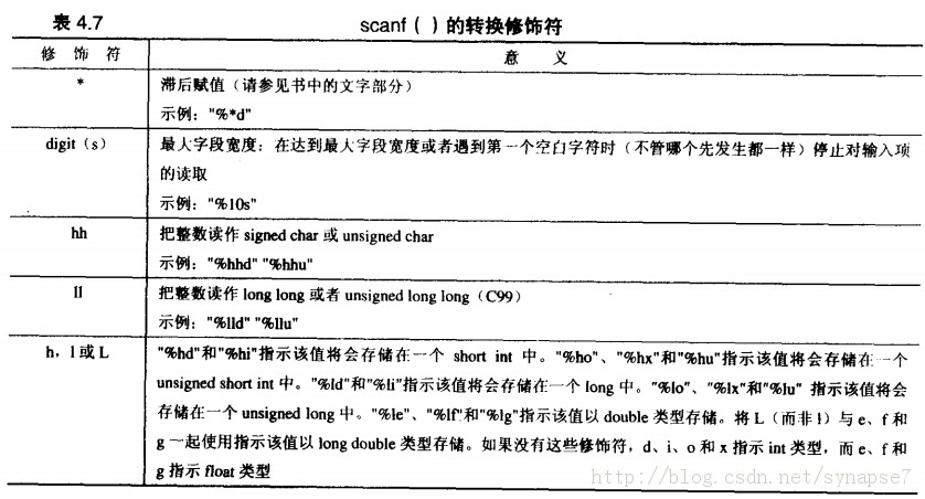 printf()和scanf()中的控制字符串与转换说明符和转换说明修饰符