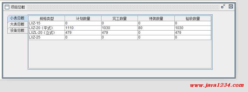 Java项目解决系统1.0【java1234_{}】