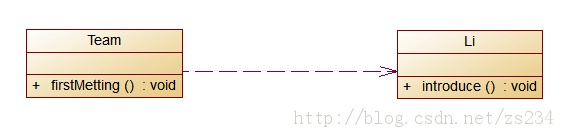 Spring学习（二） IoC详解