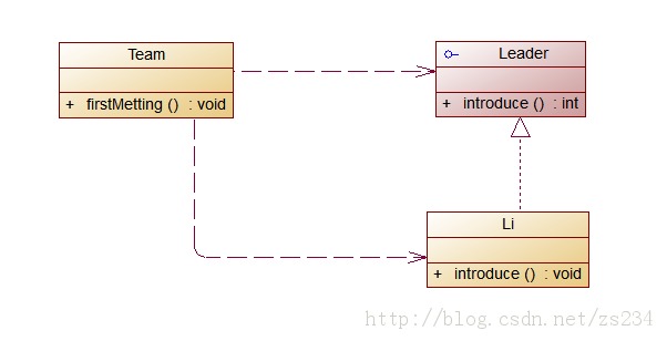 Spring学习（二） IoC详解