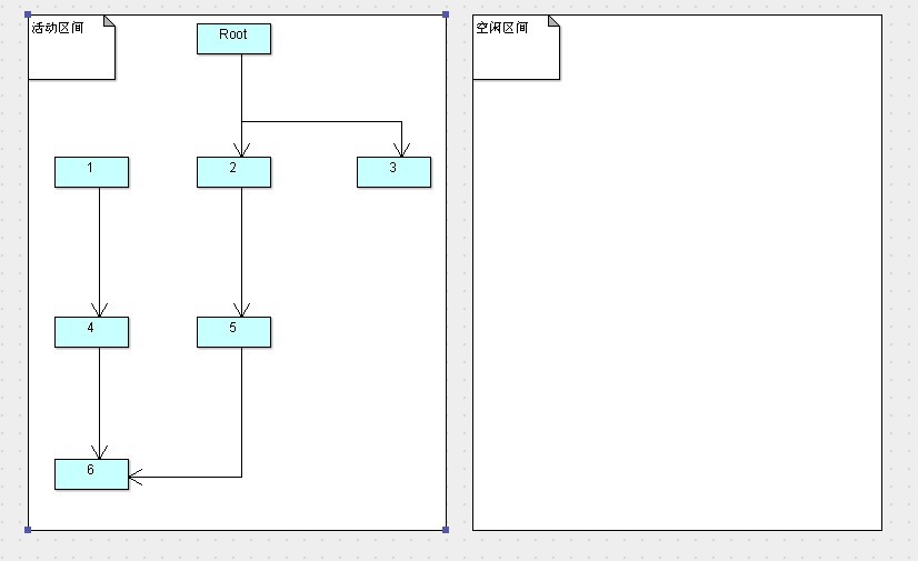 JVM内存解决：GC算法精解（复制算法与符号/整理算法）