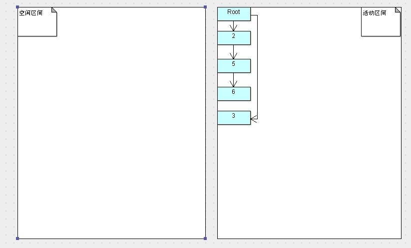 JVM内存解决：GC算法精解（复制算法与符号/整理算法）