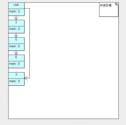 JVM内存解决：GC算法精解（复制算法与符号/整理算法）