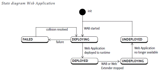 GlassFish OSGi-JavaEE（二）