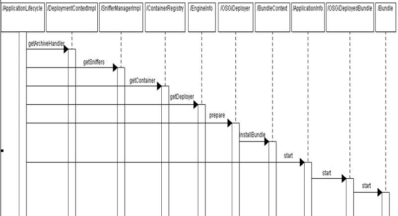 GlassFish OSGi-JavaEE（二）