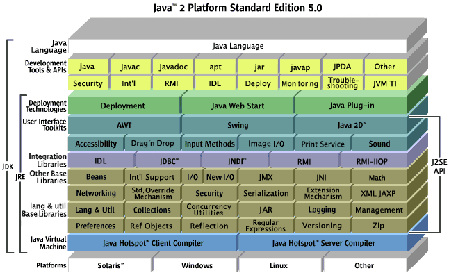 JDK、JRE和JVM的区别与联系