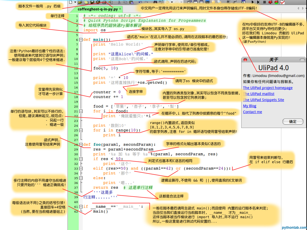 一张图让你学会Python