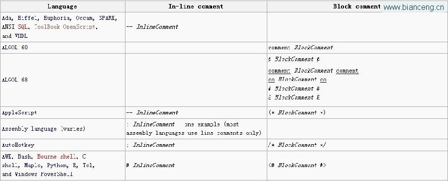 详解种种编程语言的注释符
