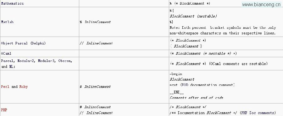 详解种种编程语言的注释符