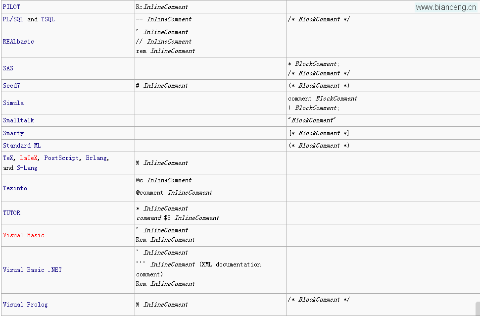 详解种种编程语言的注释符