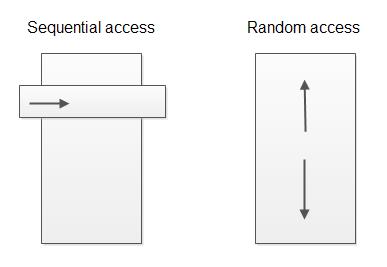 实现高性能Java剖析器