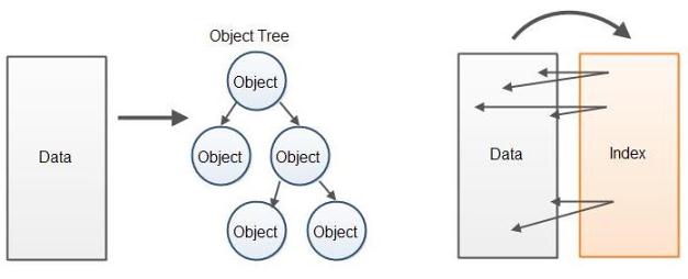 实现高性能Java剖析器