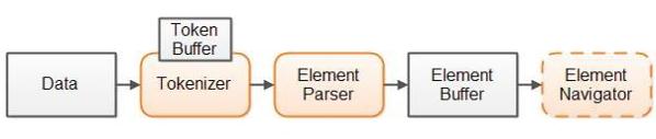 实现高性能Java剖析器