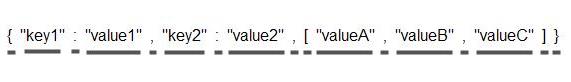 实现高性能Java剖析器