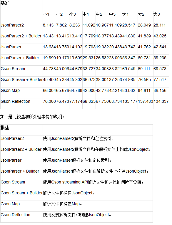 实现高性能Java剖析器