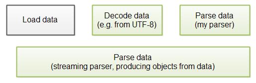 实现高性能Java剖析器
