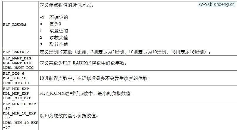 C标准库参考指南（4）float.h