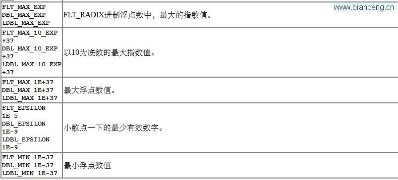 C标准库参考指南（4）float.h