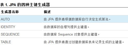 Hibernate中新的TableGenerator 机制