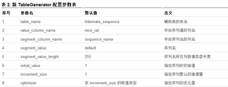 Hibernate中新的TableGenerator 机制