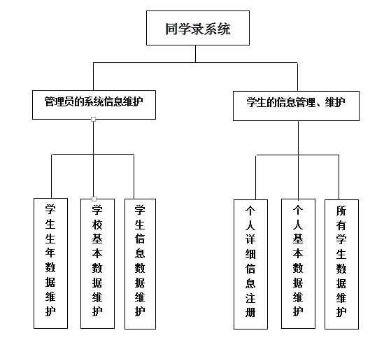 Java同学录系统V1.2【java1234_Eric、】