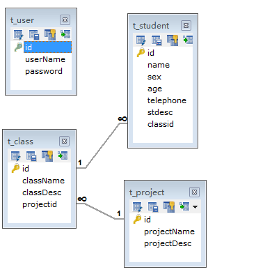 Java学院信息系统V1.1【java1234_卓】