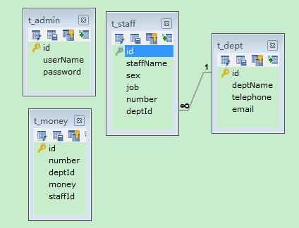 Java员工工钱解决系统V1.4【java1234_冬叶】