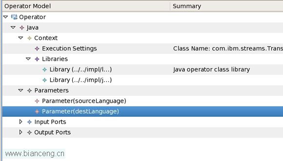 操作InfoSphere Streams的自定义Java 运算符和ICU4J实现实时音译