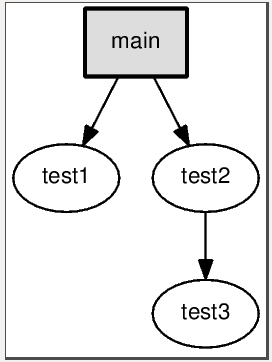 操作Graphviz + CodeViz生成C/C++函数调用图(call graph)