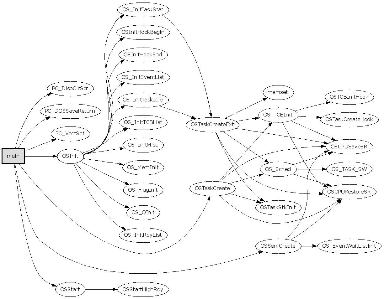 操作Graphviz + CodeViz生成C/C++函数调用图(call graph)