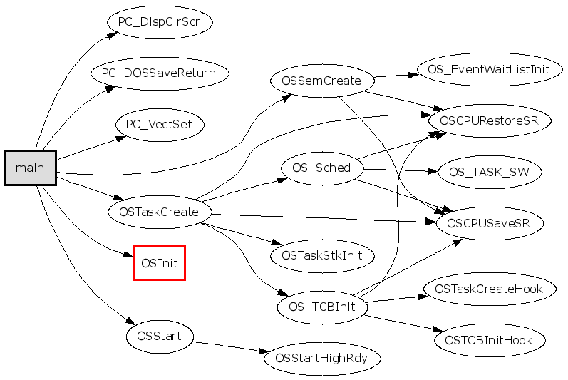 操作Graphviz + CodeViz生成C/C++函数调用图(call graph)