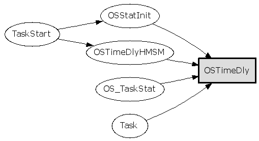 操作Graphviz + CodeViz生成C/C++函数调用图(call graph)