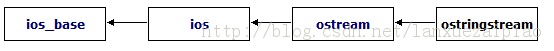 C++中替代sprintf的std::ostringstream输出流详解