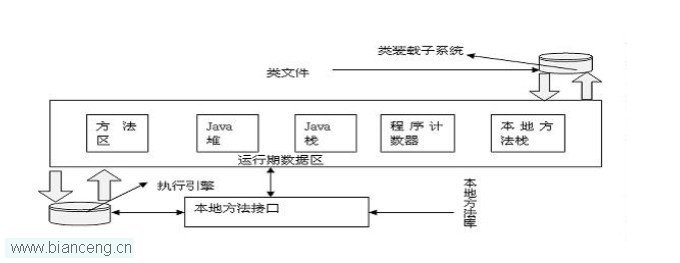 JVM内存解决：JAVA语言的内存解决概述