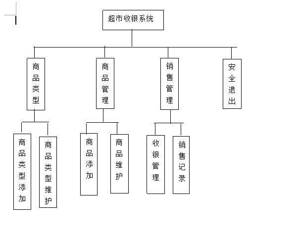 Java超市收银系统V1.2【java1234_曙光】