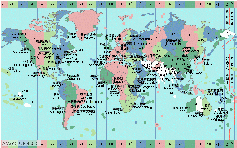 Java时间相关内容学习(3) Date