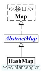 Java聚集学习（十） HashMap详细介绍(源码剖析)和操作示例