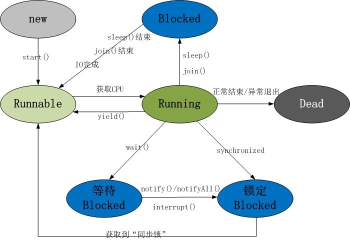 Java多线程：“根基篇”01之根本见识