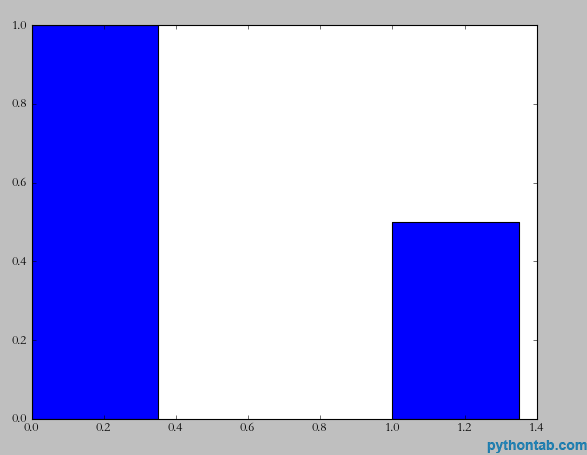 python操作matplotlib绘图详解