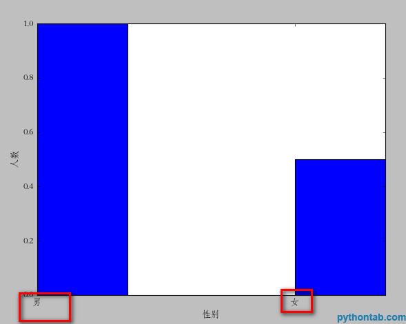 python操作matplotlib绘图详解