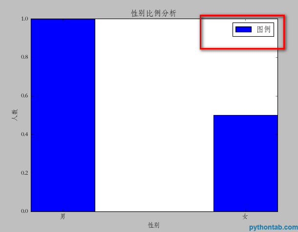 python操作matplotlib绘图详解