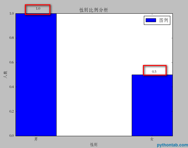 python操作matplotlib绘图详解