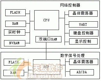 C语言嵌入式系统编程修炼之布景篇