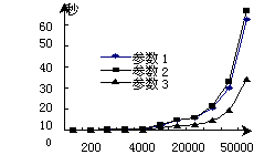 C++语言设计可扩展线程池